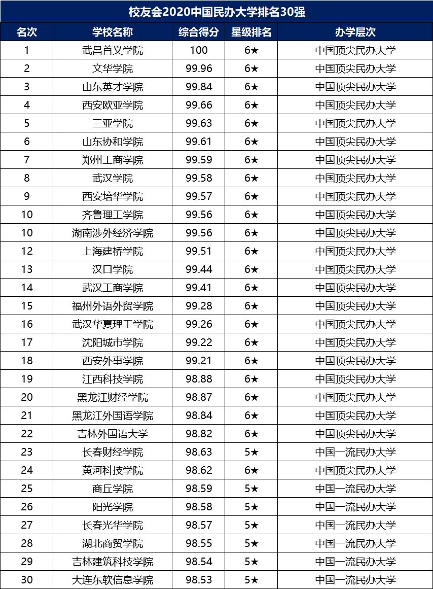 以色列大学排名_汕头以色列大学