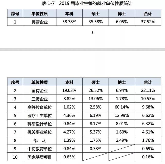 读清华和北大，差距在哪？