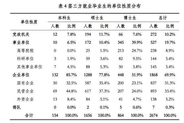 读清华和北大，差距在哪？