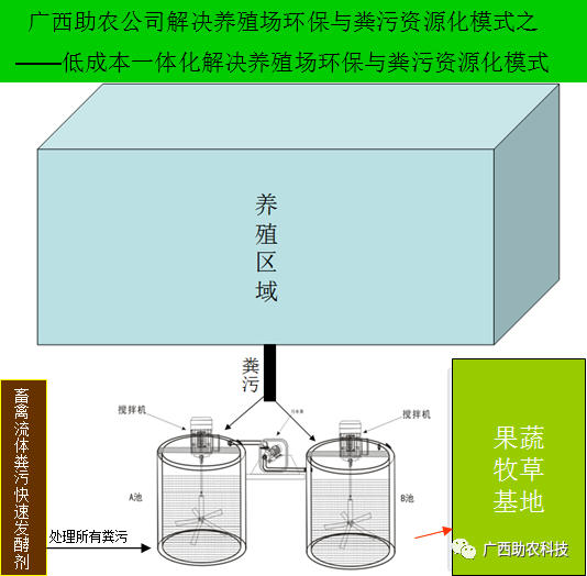 水泡粪养猪全套设计图纸,新型无臭味氨气养猪技术模式,降低30%左右