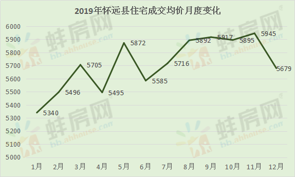2020怀远县gdp_怀远县地图(2)