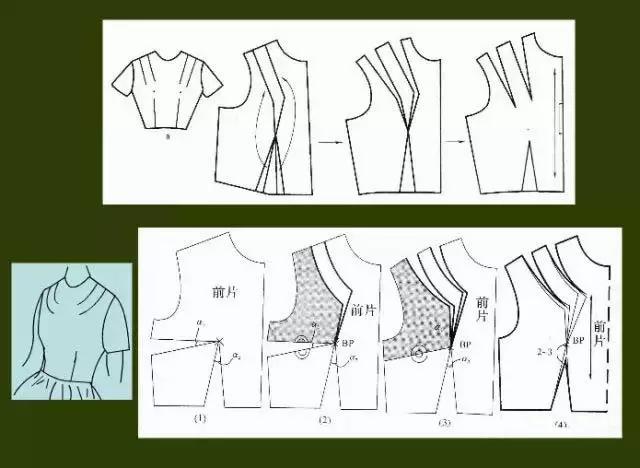技术干货|服装省道转移原理与方法