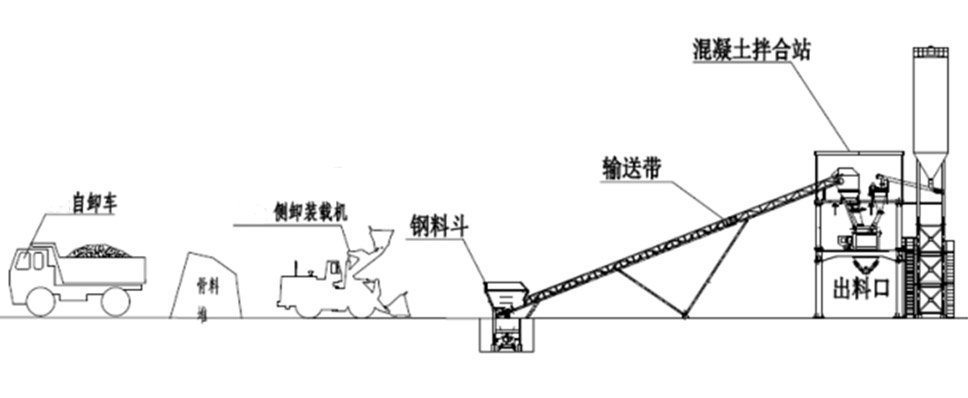 时产50方混凝土搅拌站设备配置及生产流程(内含现场视频)