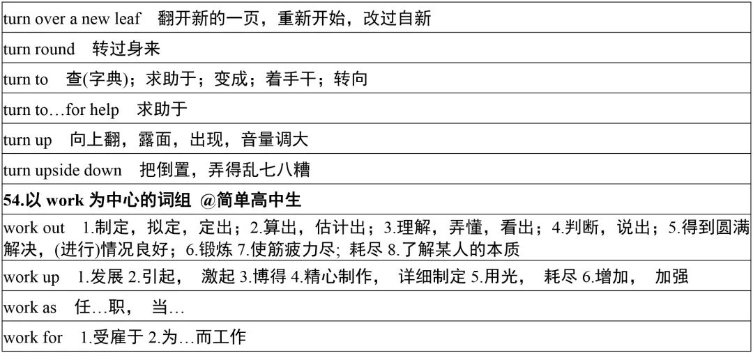 必要的英语表达 836189b7dbba424493a4c82e48d04a06.jpeg