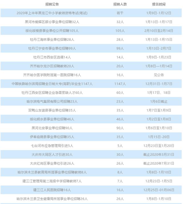 黑龙江多少人口2020_2020年黑龙江各市七普人口,所有城市全部下降