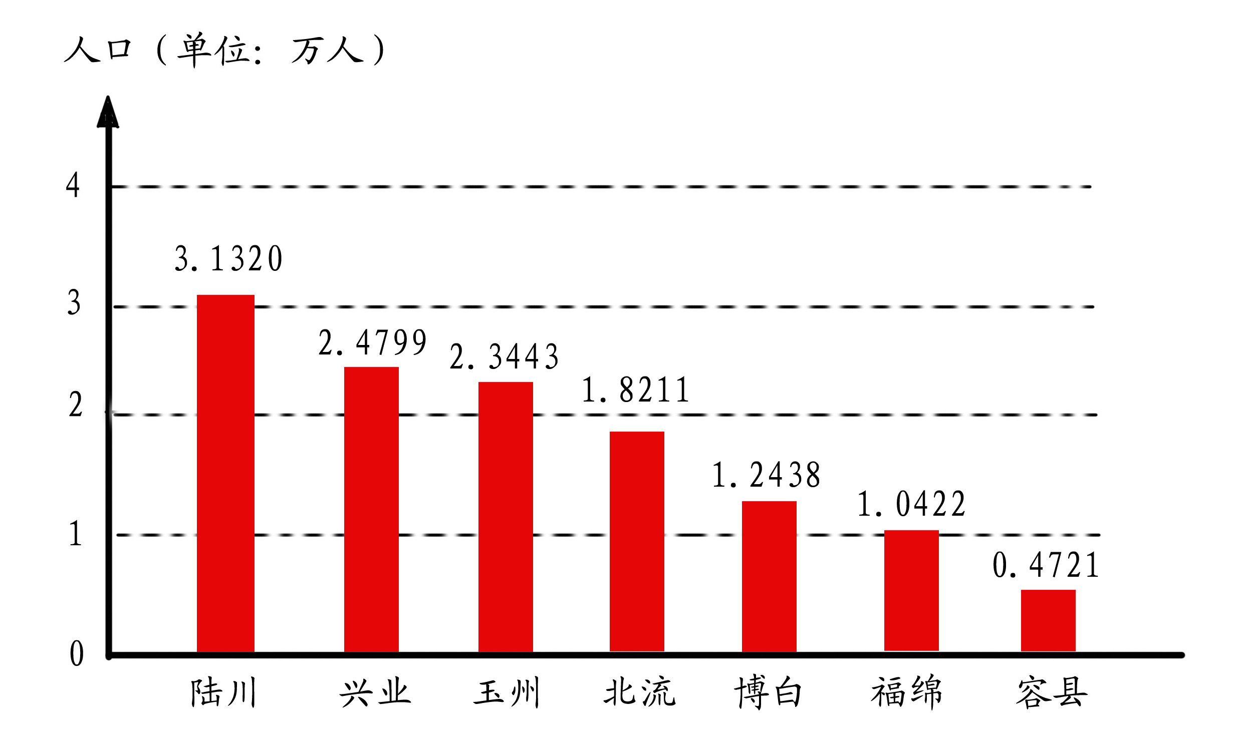 姓人口比例_辽阳人口比例图(3)