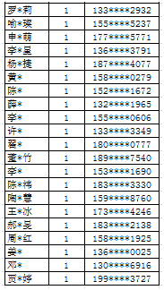 襄阳市户籍人口_襄阳市地图(3)