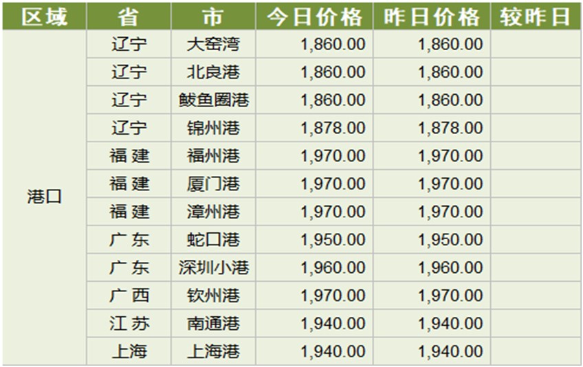 农民自己的粮食计入gdp_粮食生产与农民收入关系的回顾与分析(2)