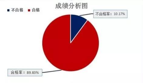 昆明高新区人口(3)