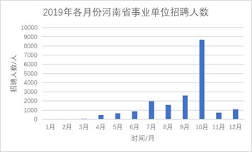 东营市人口2019总人数_东营市地图(2)