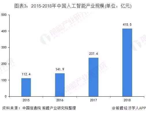 中美经济总量相加占到世界经济总量约(2)