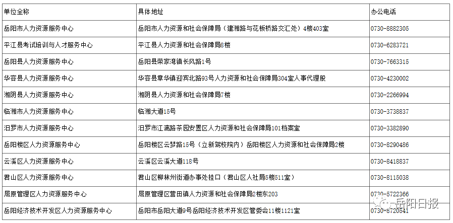 企业流动人口管理