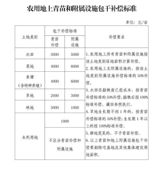 离婚时土地人口补偿_人口普查(2)