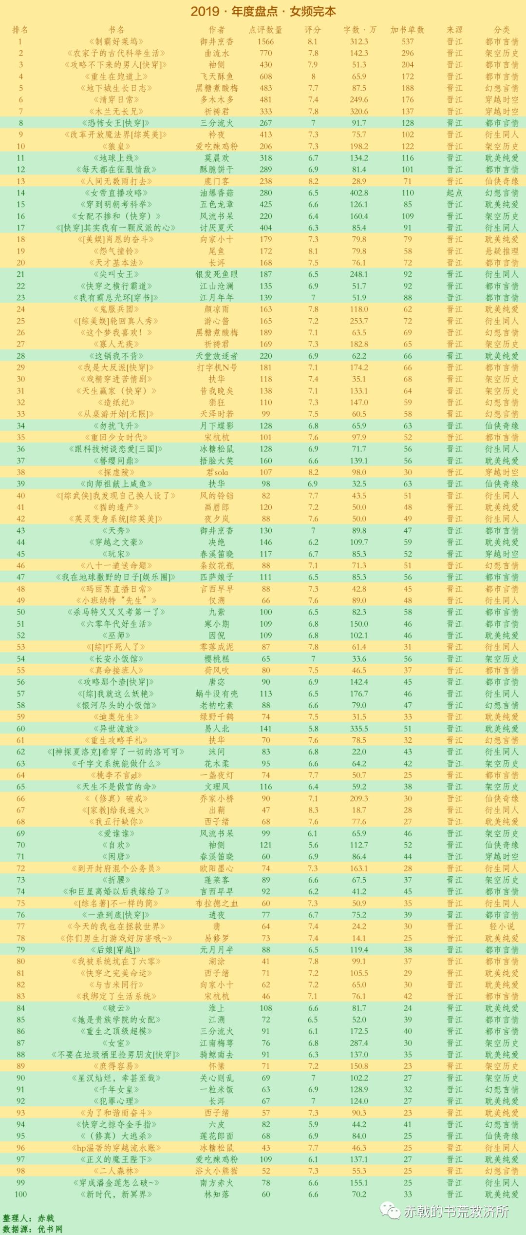 小说完本排行榜_僵尸小说完本排行榜(3)