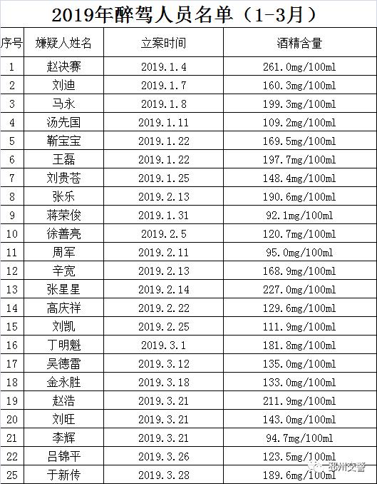 邳州市多少人口_邳州最新人口数据出炉(2)