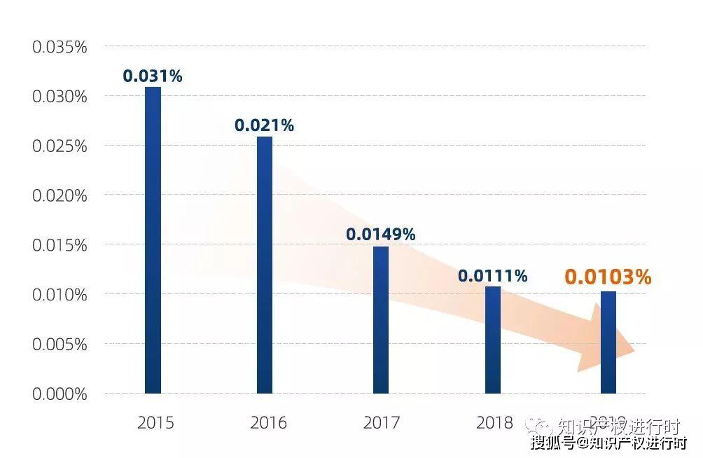 古巴2019人口_古巴比伦空中花园(3)