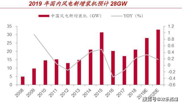 每一期的潜在gdp都不一样_中国未来十年gdp增速,中国未来十年经济发展预测(3)