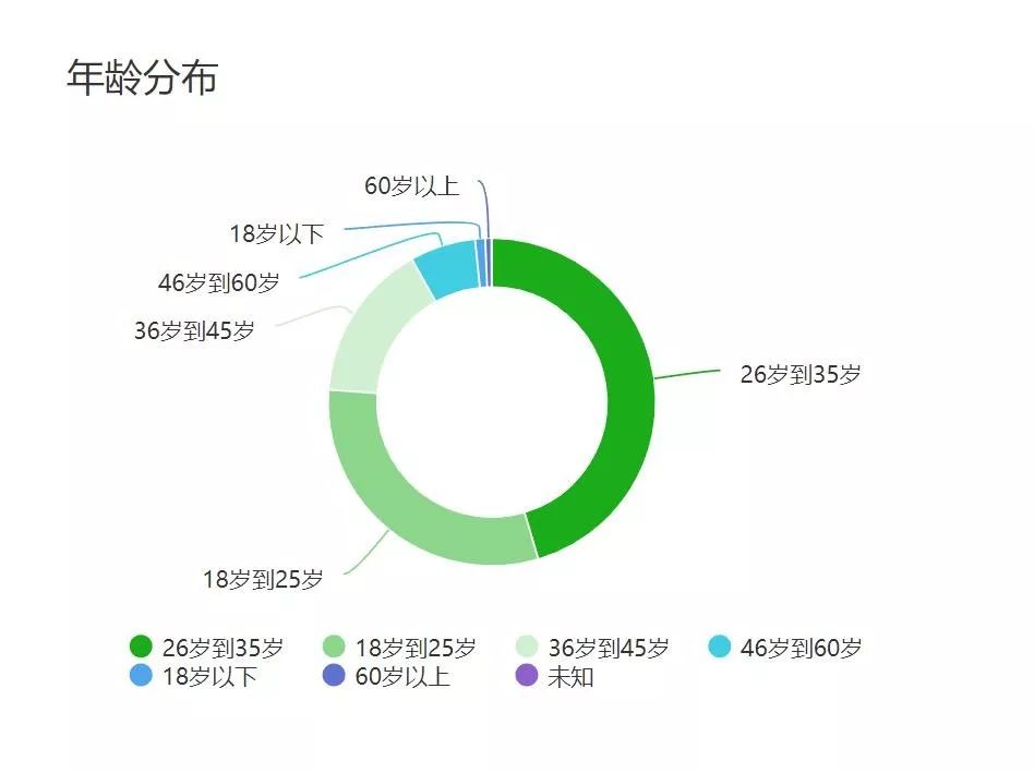 2020年人口比2019年多了还是少了_人少了动物多了图片