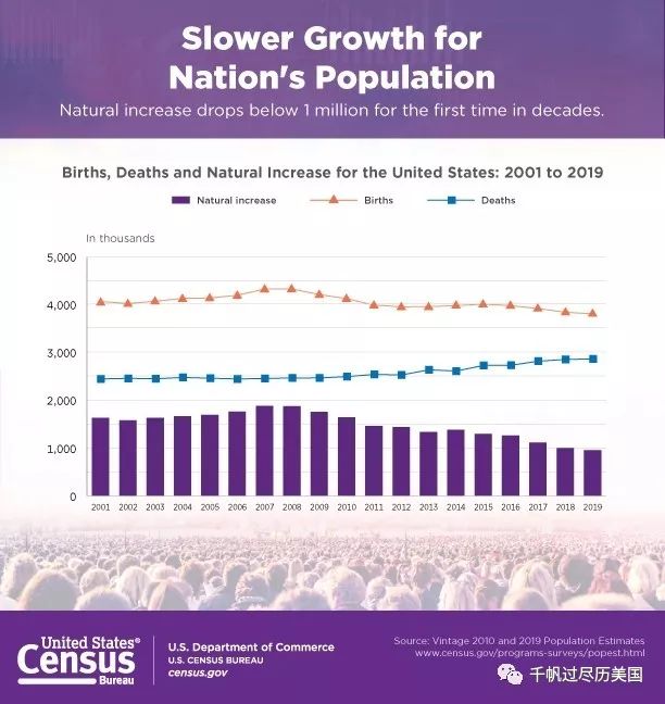 美国年新增人口_美国人口密度图