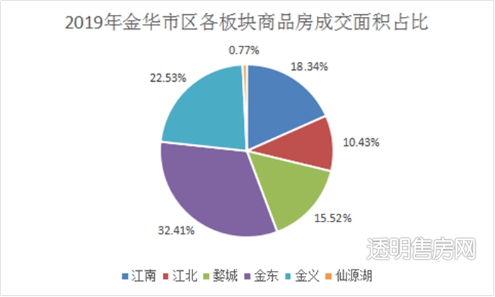 金华市金东区gdp怎么算_2018年金东区国民经济和社会发展统计公报(2)