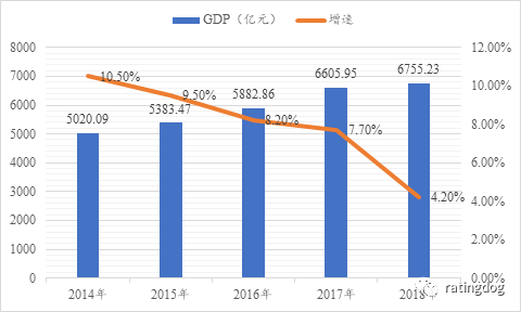 徐州市gdp增长_徐州市地图(3)