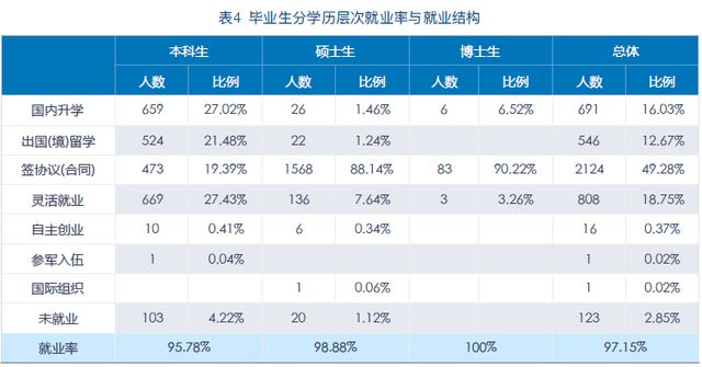 财大排名_南京财大情侣野外图片(2)