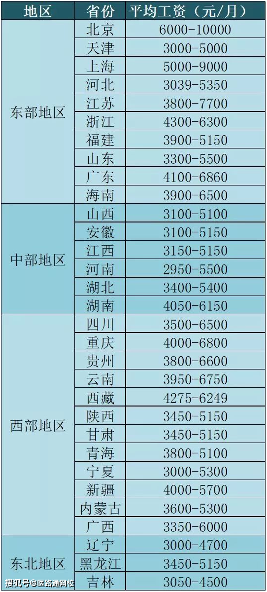 药剂师招聘网_中国地质大学 武汉 医院招聘护士3名 药剂师1名(4)