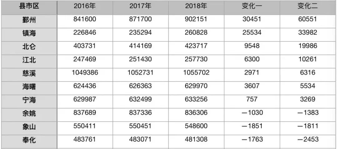 人口增长最快的是哪一年_十五大是哪一年召开的(2)