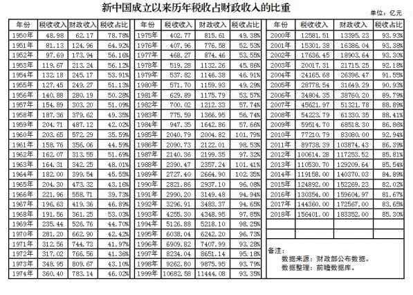 非税收入算入gdp_融资需求较旺,经济韧性仍强 WE言堂 WE言堂(2)