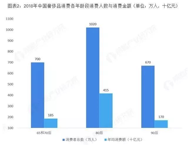 人口转变论_中国特色的人口转变(3)