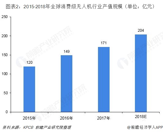 4人口技_人口普查(2)