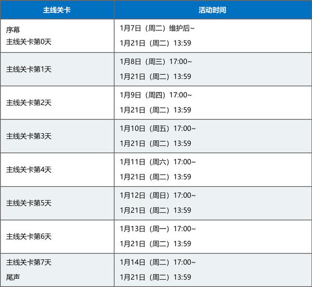 冠位指定排名_命运冠位指定(3)