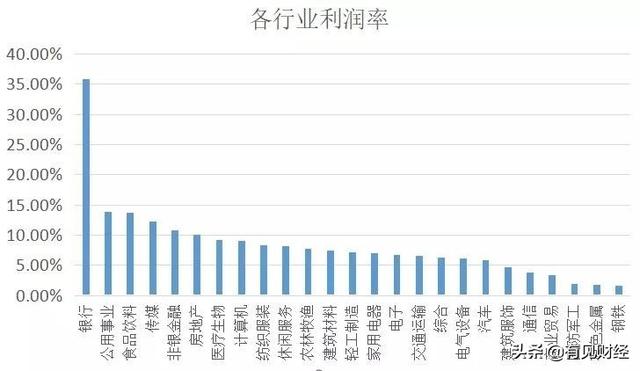 国内月薪过万的人口_人口普查(2)