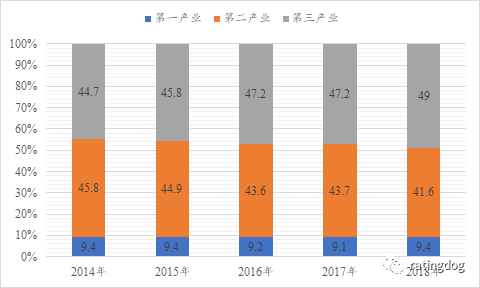 徐州市gdp增长_徐州市地图(3)