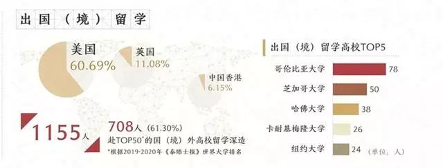 清华、北大发布就业报告，清华25%毕业生就业于广东