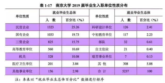 读清华和北大，差距在哪？