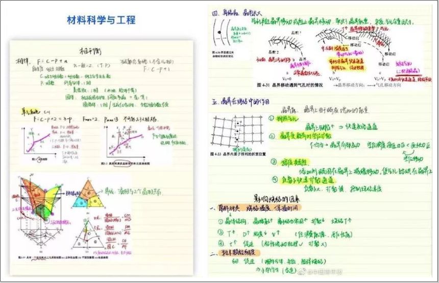 听说这就是传说中的学霸?_笔记