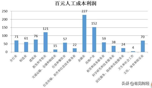 gdp负增长和银行利润对比_40年来GDP首次负增长,二季度会复苏吗(2)