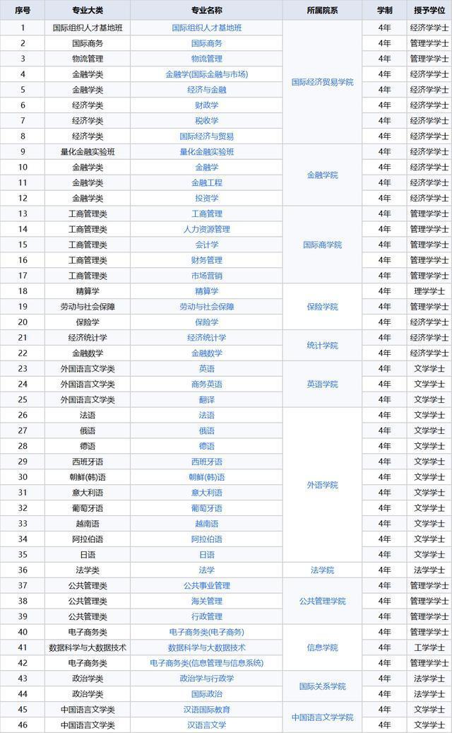 对外经贸大学排名_上海对外经贸大学(2)