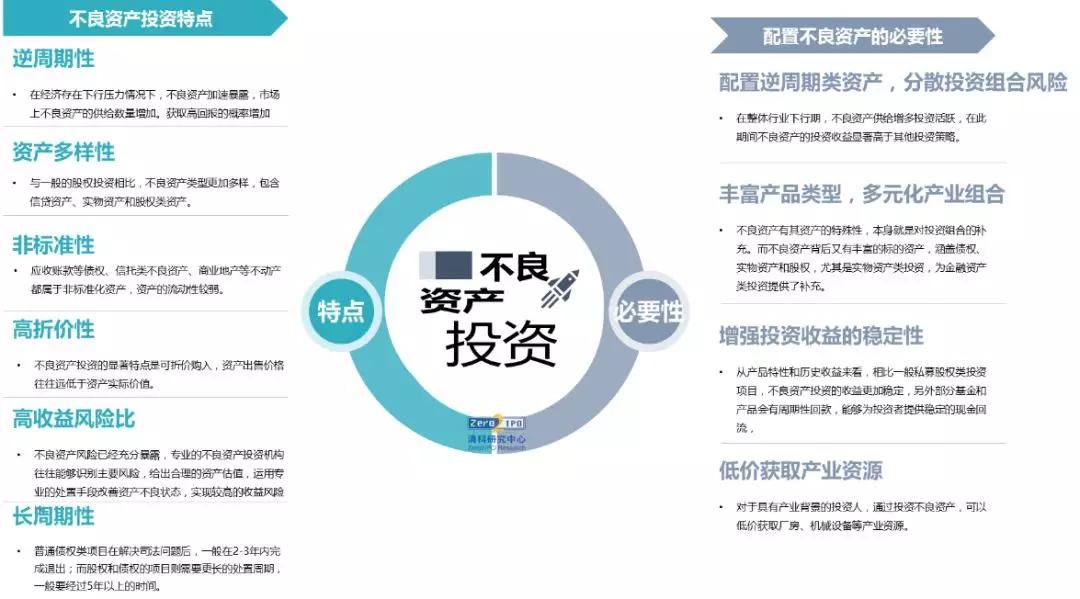清科发布：《2019年另类资产配置之不良资产专题研究报告》
