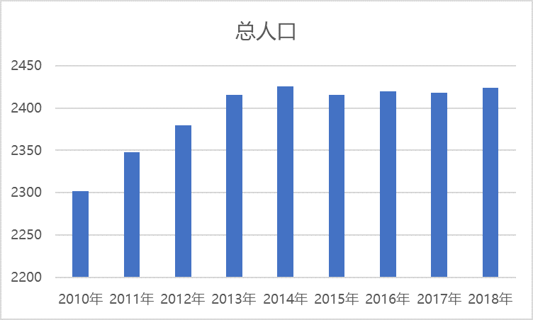 上海的人口有多少2020_被低估的人口危机