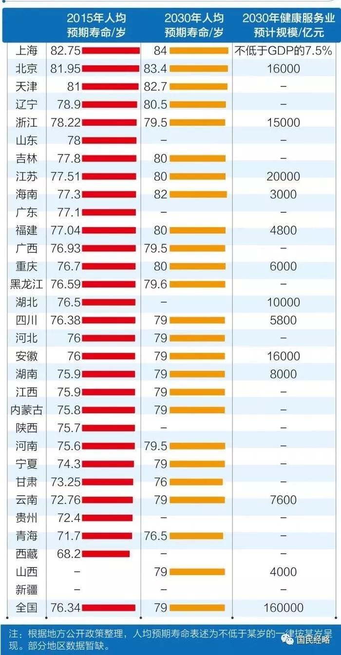 广东省人均寿命_广东省地图