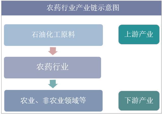 乐鱼体育官网华夏农药商城——强势参加生意平台发售(图2)