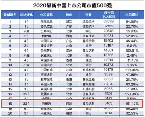 杭州人口2020总数口是多少_杭州每年人口增长(3)