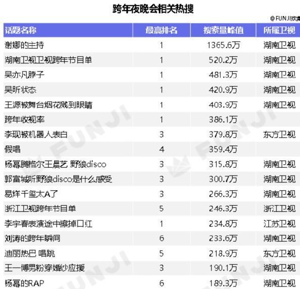 追星人的滤镜参数 cfc9f95141684822aa1a5db877d028aa.jpeg