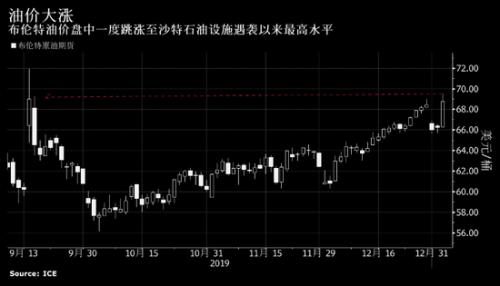 2020伊朗gdp_伊朗阅兵2020图片(2)