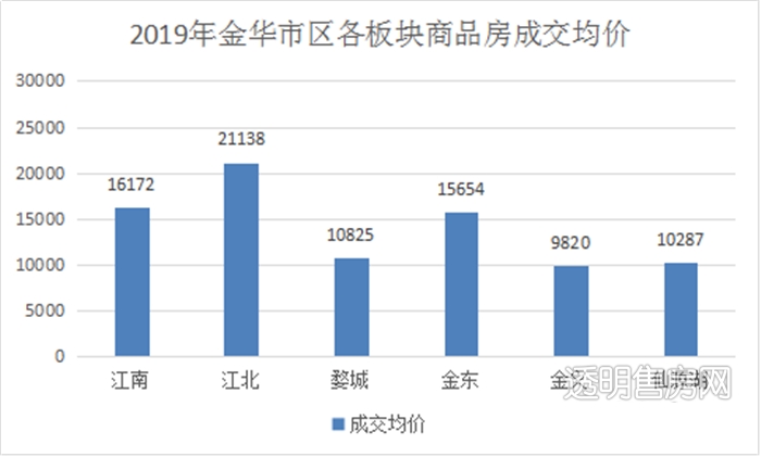 金华市金东区gdp怎么算_2018年金东区国民经济和社会发展统计公报