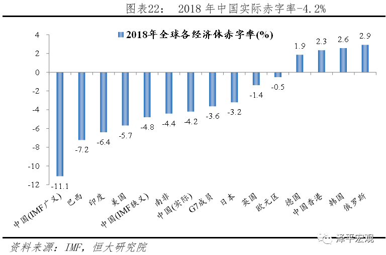 在全球肥胖症人口比例分布中 中国肥胖(2)