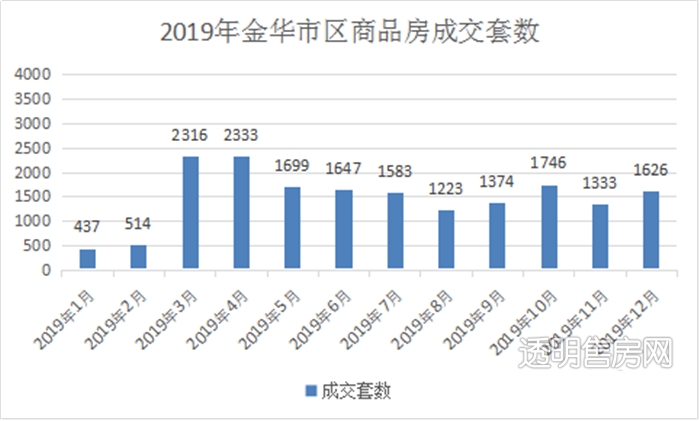 金华市金东区gdp怎么算_2018年金东区国民经济和社会发展统计公报