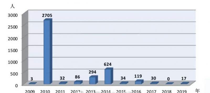 2019年我国的死亡人口是多少_我国有多少近视人口(2)